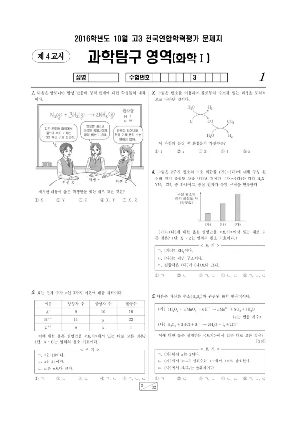 2016년 10월 고3 학평(서울) 화학I