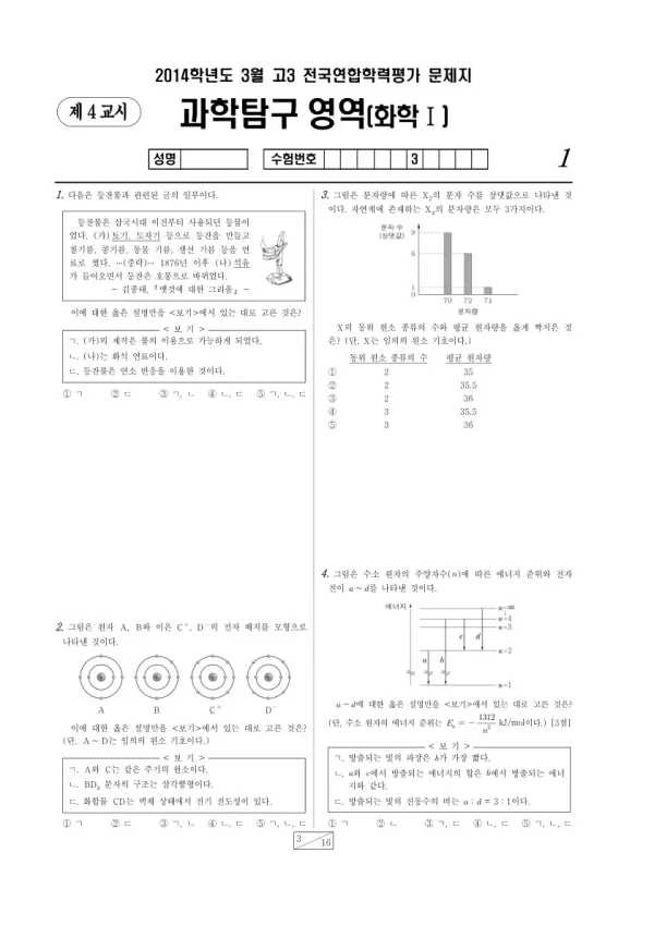 2014년 3월 고3 학평(서울) 화학I