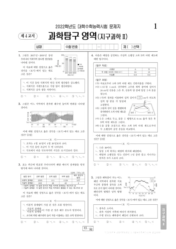 2022학년도 수능 지구과학 II