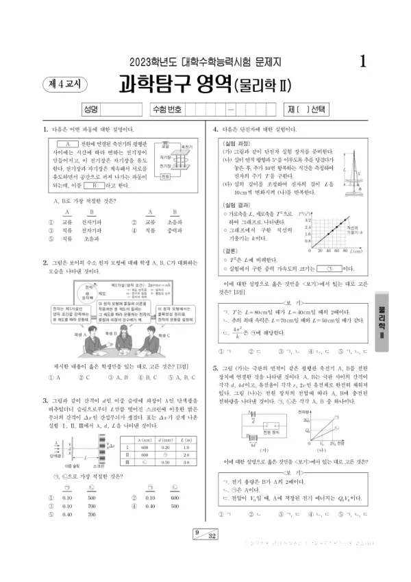 2023학년도 수능 물리학 II