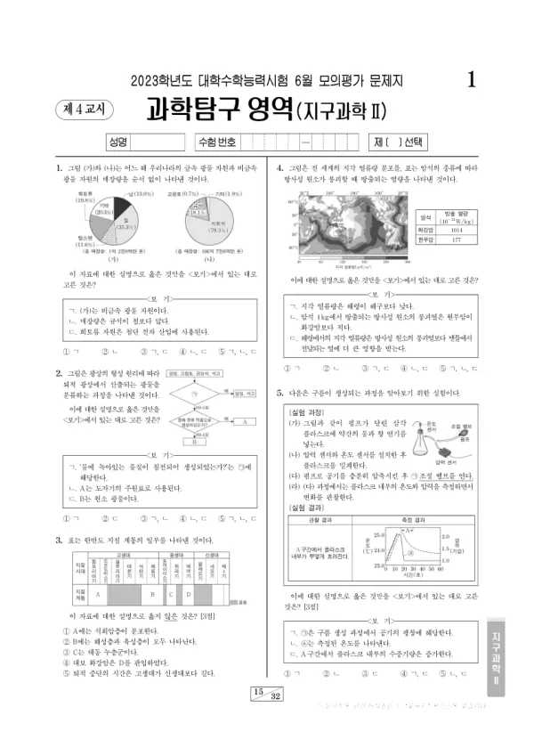 2023년 6월 고3 과학탐구 지구과학 II