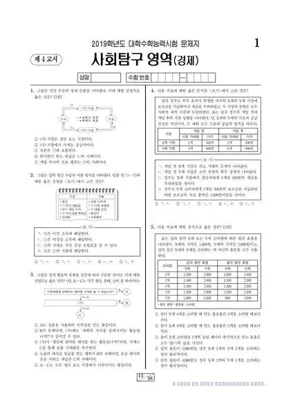 2019학년도 수능 경제