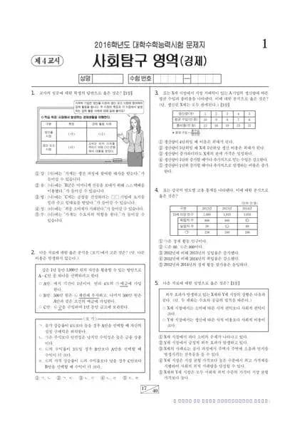 2016학년도 수능 경제