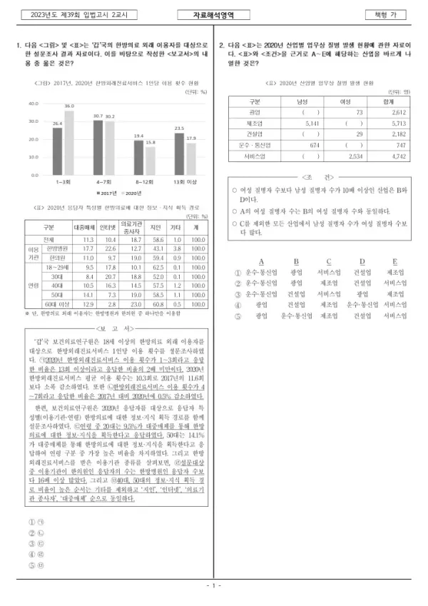 2023년 제39회 입법고시 1차 2교시 자료해석영역 (가형)