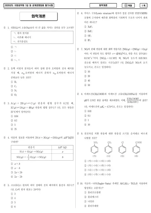 2020년 제2회 지방공무원 7급 화학개론 (A)
