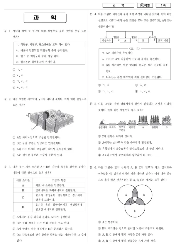 2015년 국가공무원 9급 과학 (사)