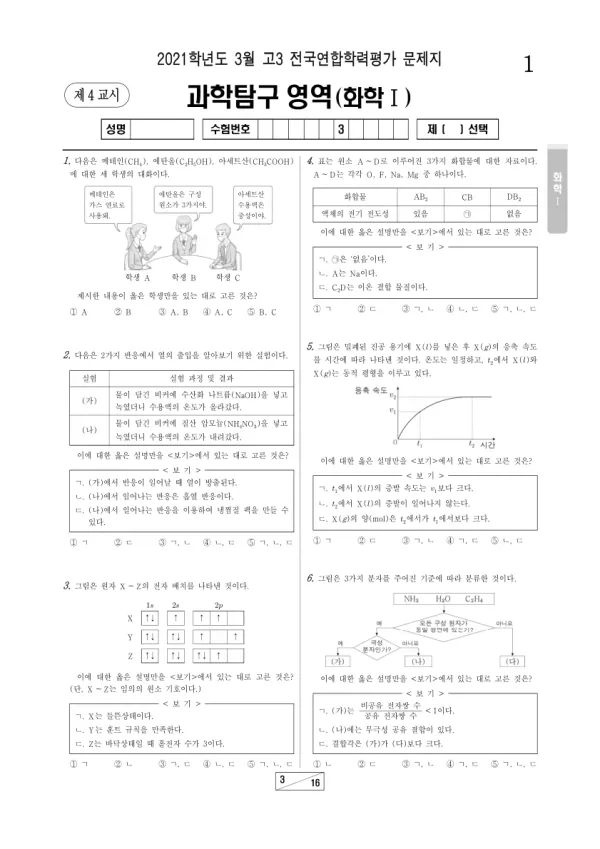 2021년 3월 고3 과학탐구 화학 I