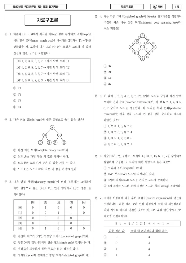 2020년 국가공무원 7급 자료구조론 (나)