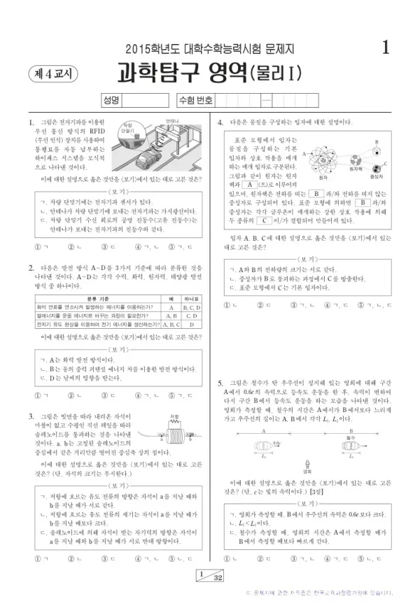 2015학년도 수능 물리I