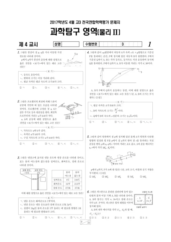 2017년 4월 고3 학평(경기) 물리II