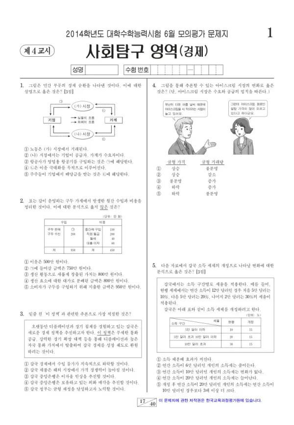 2014학년도 6월 모평(평가원) 경제