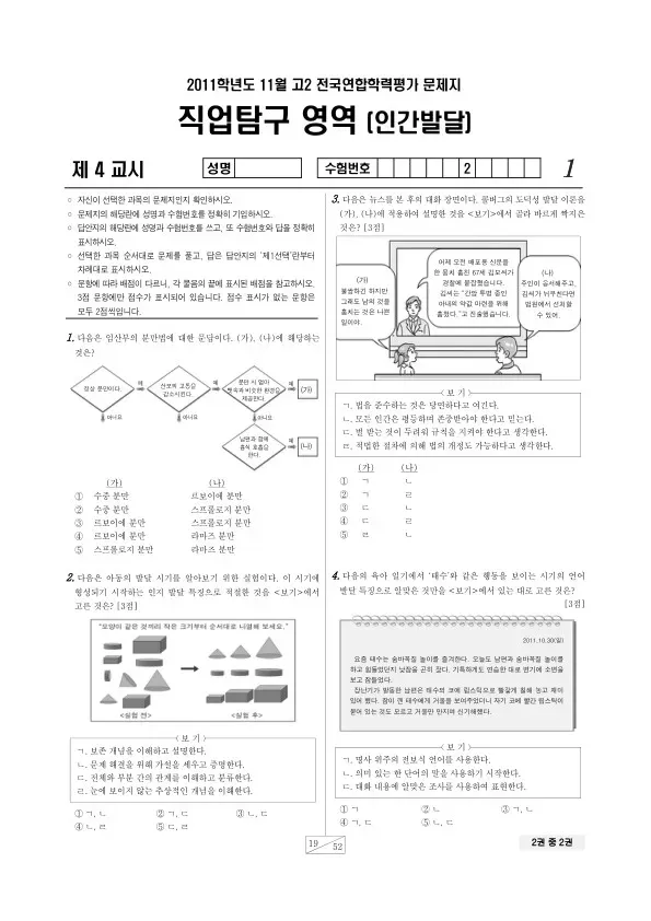 2011년 11월 고2 학평(경기) 인간발달