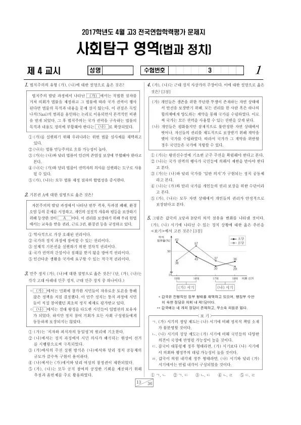 2017년 4월 고3 학평(경기) 법과정치