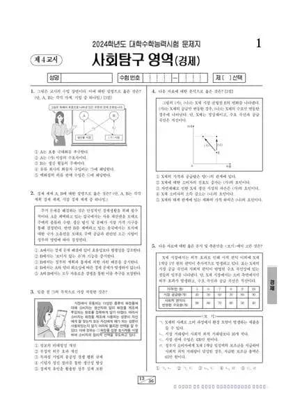 2024학년도 수능 경제
