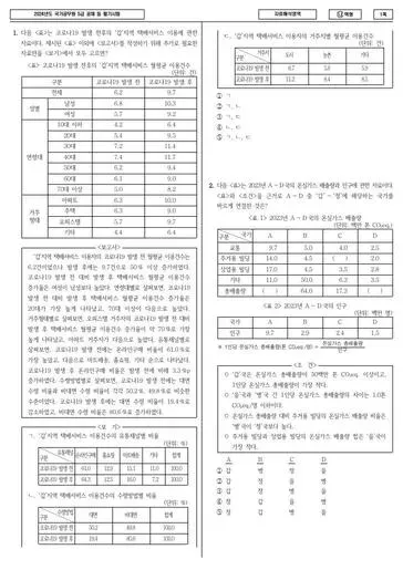 2024 국가공무원 5급 1차 자료해석 (나)