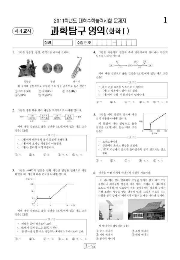 2011학년도 수능 화학I