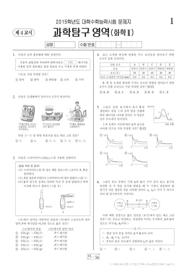 2015학년도 수능 화학II