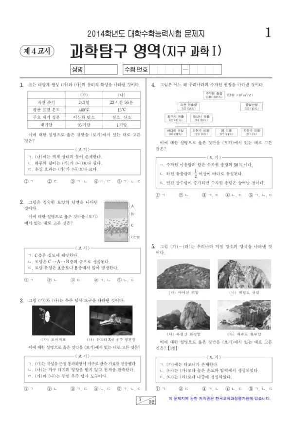 2014학년도 수능 지구과학I