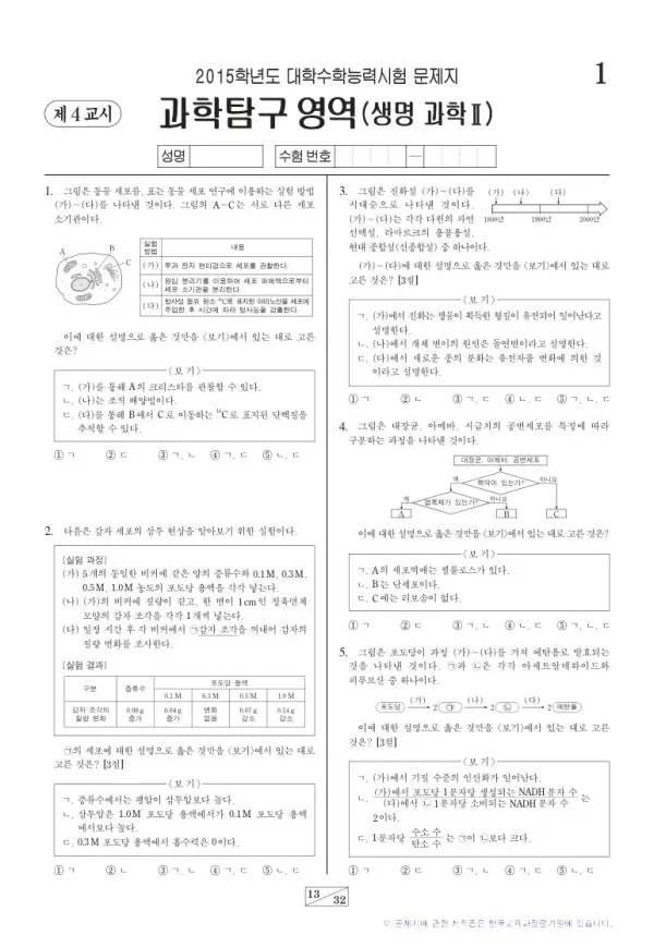 2015학년도 수능 생명과학II
