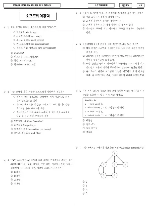 2021년 국가공무원 7급 2차 소프트웨어공학 (가)