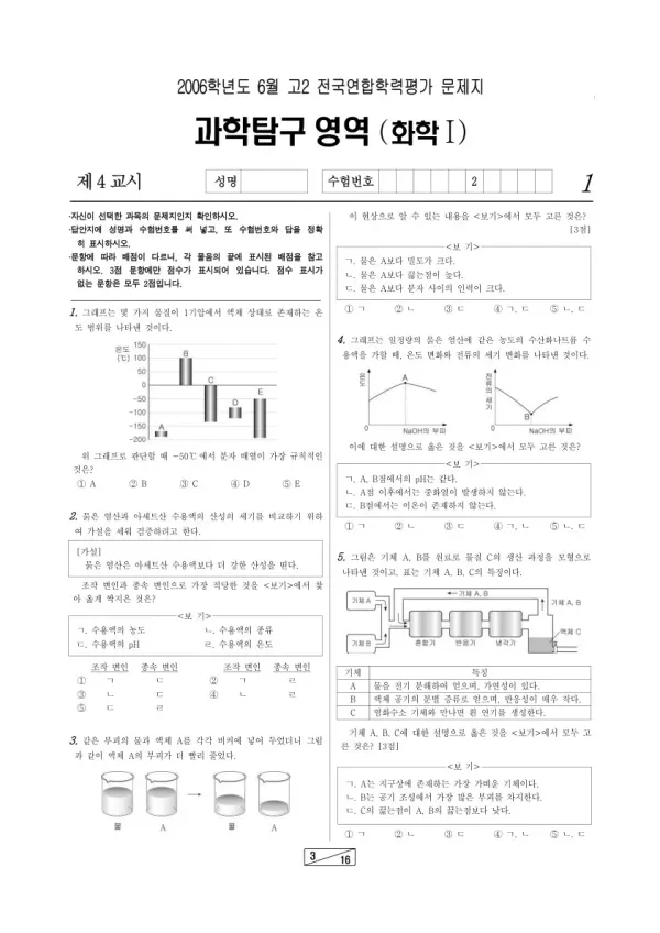 2006년 6월 고2 학평(인천) 화학I