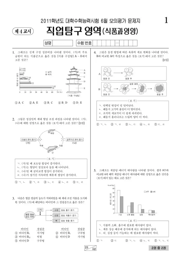 2011학년도 6월 모평(평가원) 식품과영양