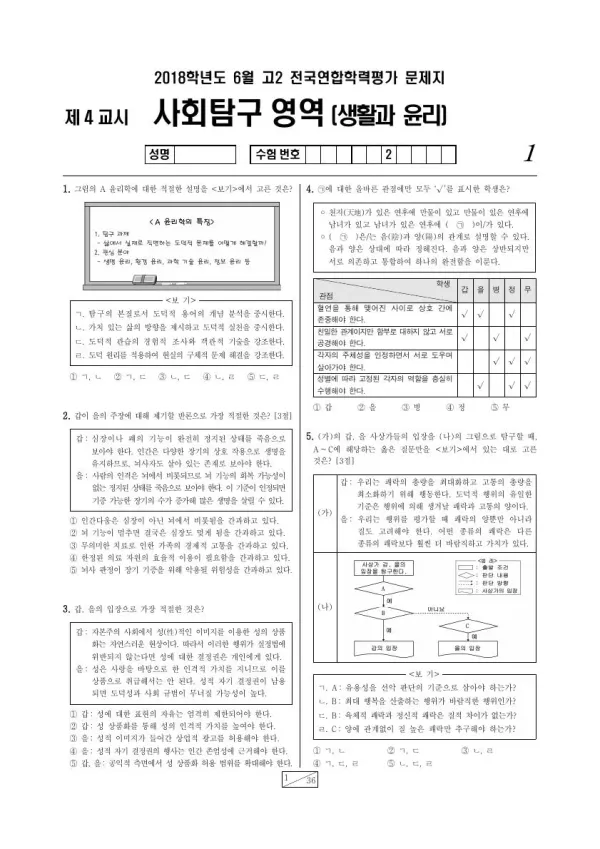 2018년 6월 고2 사회탐구 생활과 윤리