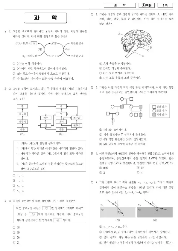 2017년 지방공무원 9급 과학 (A)