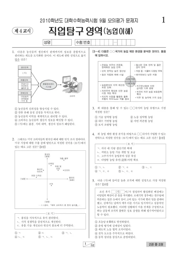 2010학년도 9월 모평(평가원) 농업이해
