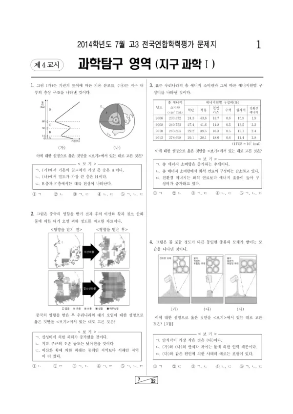 2014년 7월 고3 학평(인천) 지구과학I