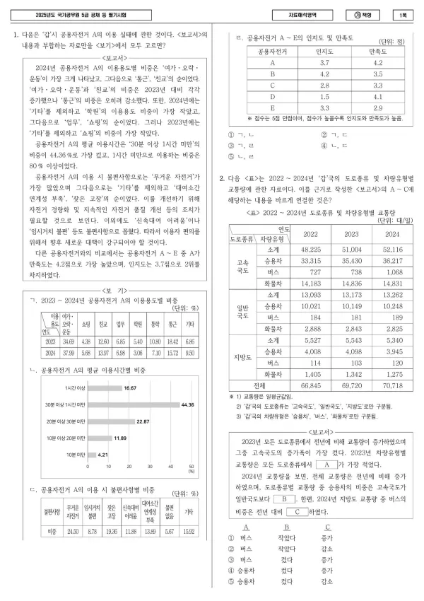2025 국가공무원 5급 자료해석 (가) PSAT