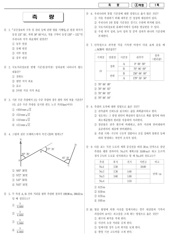 2016년 제2회 지방공무원 9급 경력경쟁 측량 (A)