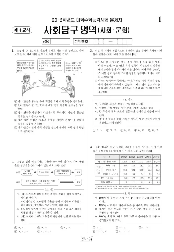 2012학년도 수능 사회문화