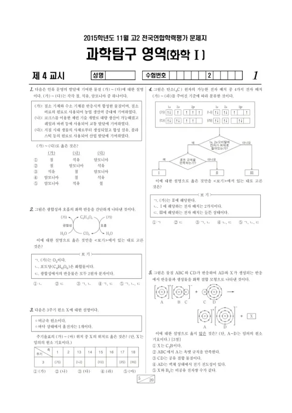 2015년 11월 고2 학평(경기) 화학I
