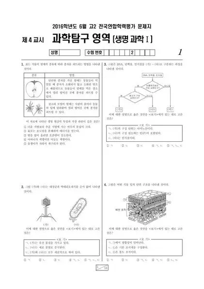 2016년 6월 고2 과학탐구 생명과학 I