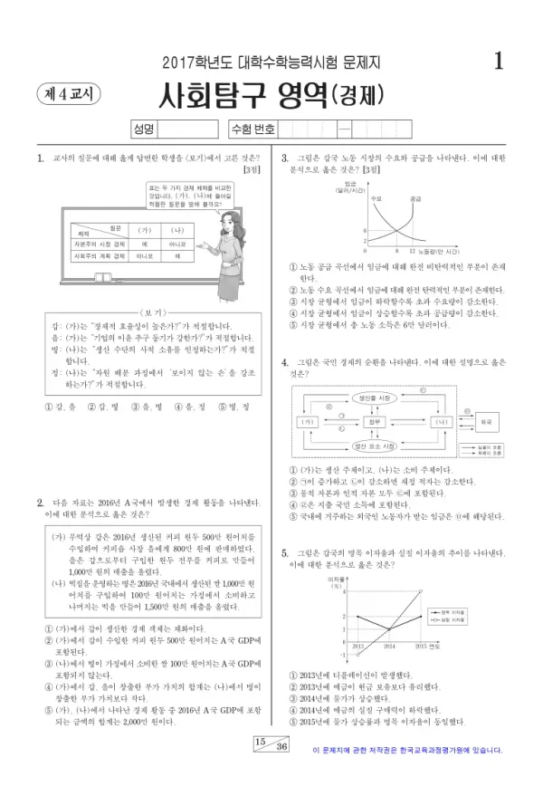 2017학년도 수능 경제