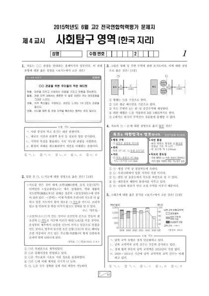 2015년 6월 고2 학평(부산) 한국지리