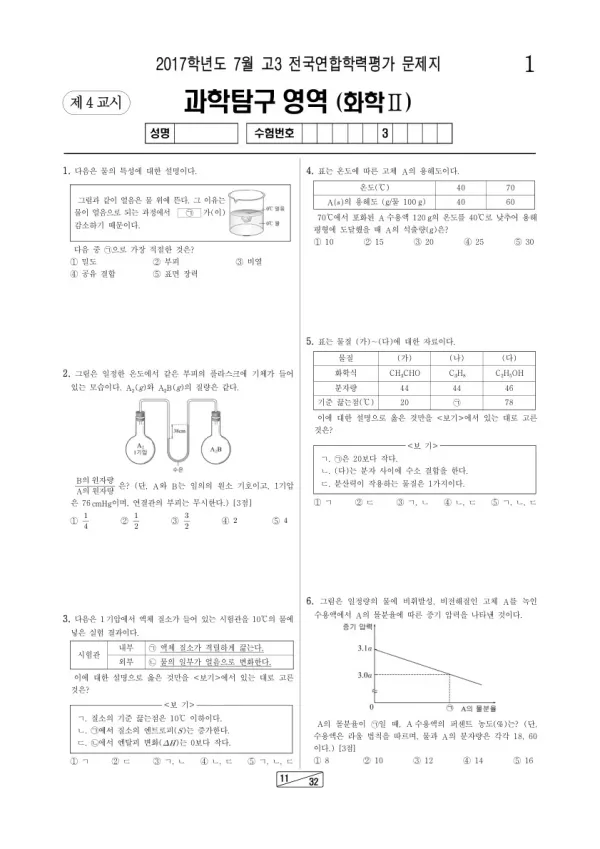 2017년 7월 고3 학평(인천) 화학II