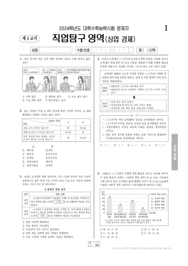 2024학년도 수능 상업 경제