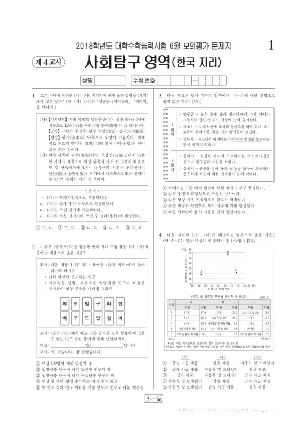 2018학년도 6월 모평(평가원) 한국지리