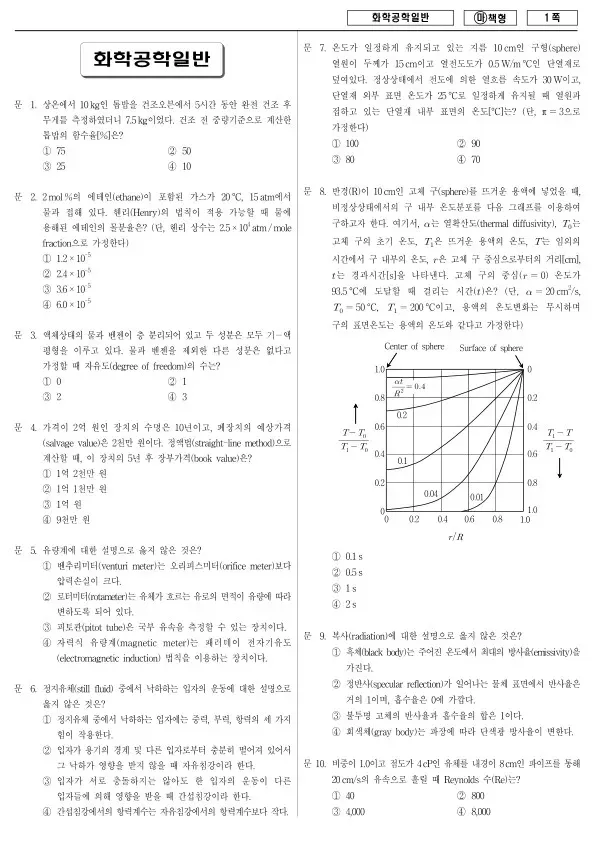 2017년 국가공무원 9급 화학공학일반 (마)