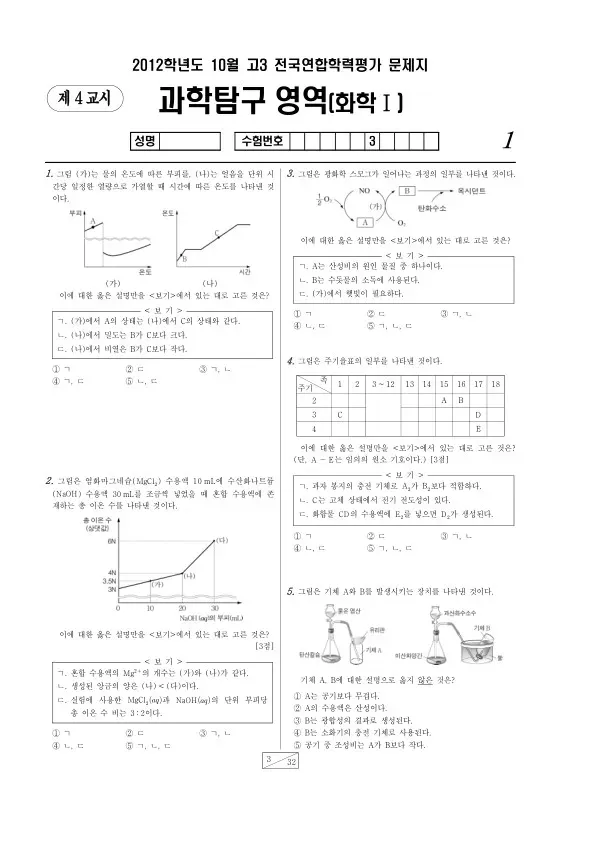 2012년 10월 고3 학평(서울) 화학I