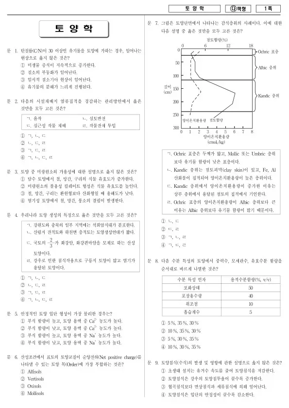 2017년 국가공무원 7급 토양학 (다)