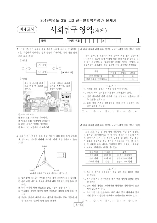 2019년 3월 고3 사회탐구 경제