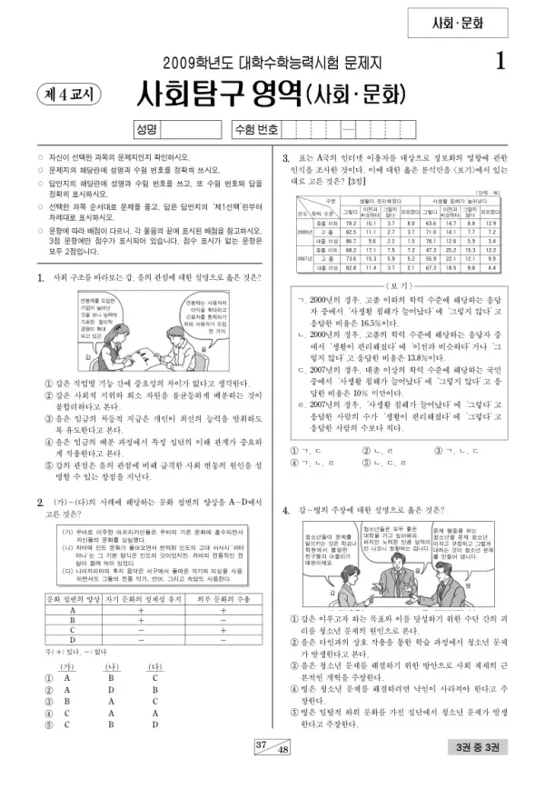 2009학년도 수능 사회문화