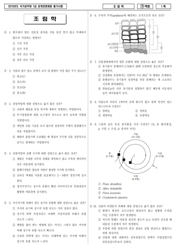 2019년 국가공무원 7급 조림학 (가)