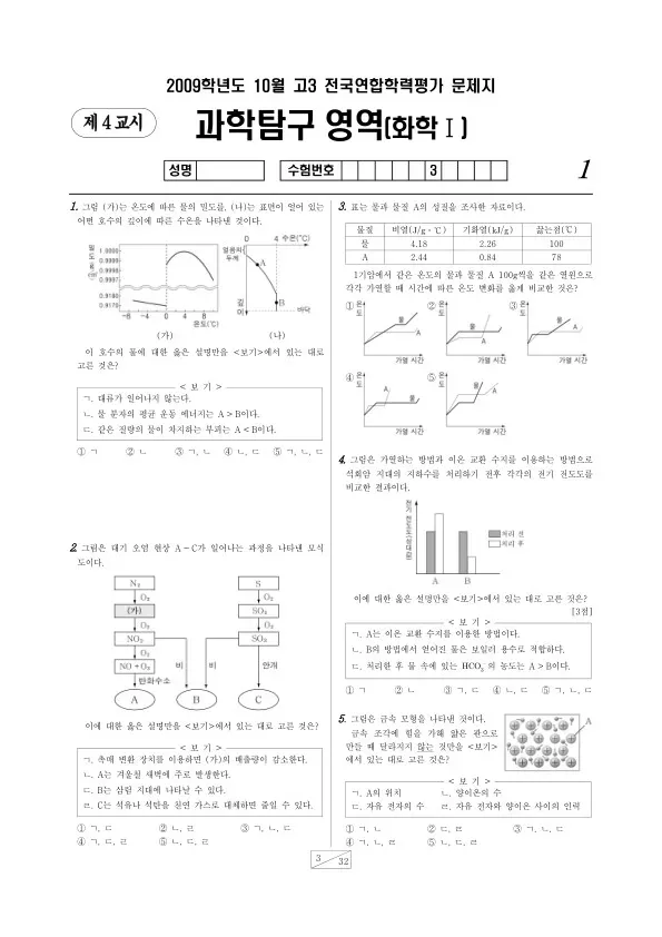 2009년 10월 고3 학평(서울) 화학I
