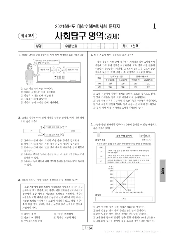 2021학년도 수능 경제