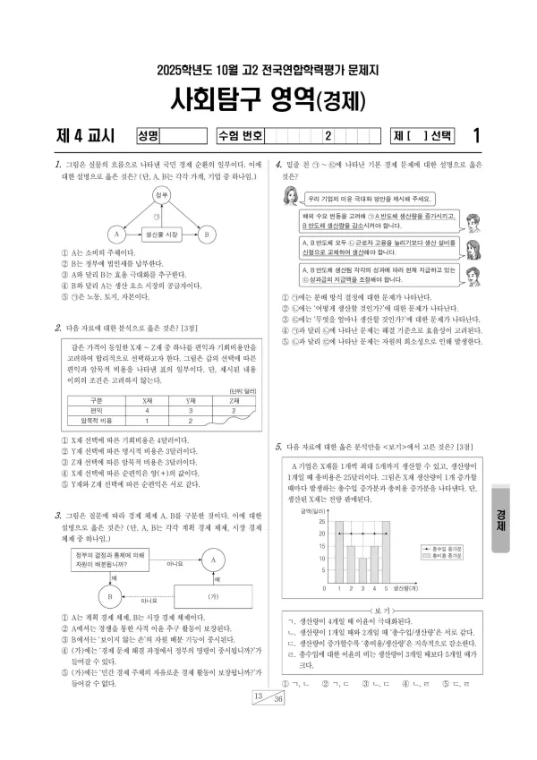 2025년 10월 고2 사회탐구 경제