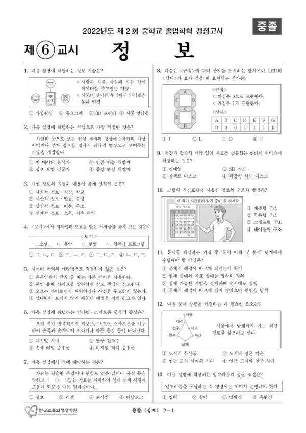 2022년도 제2회 중졸학력 검정고시 정보